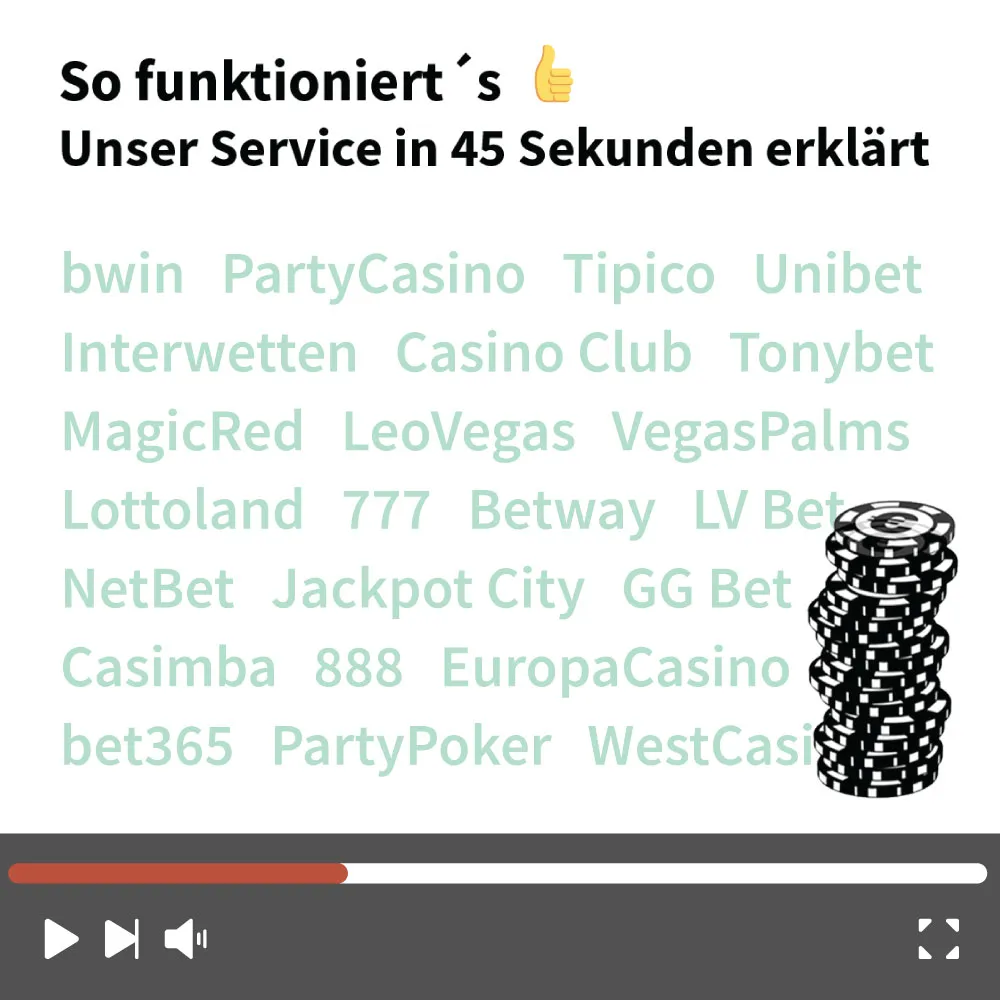Video So funktionierts